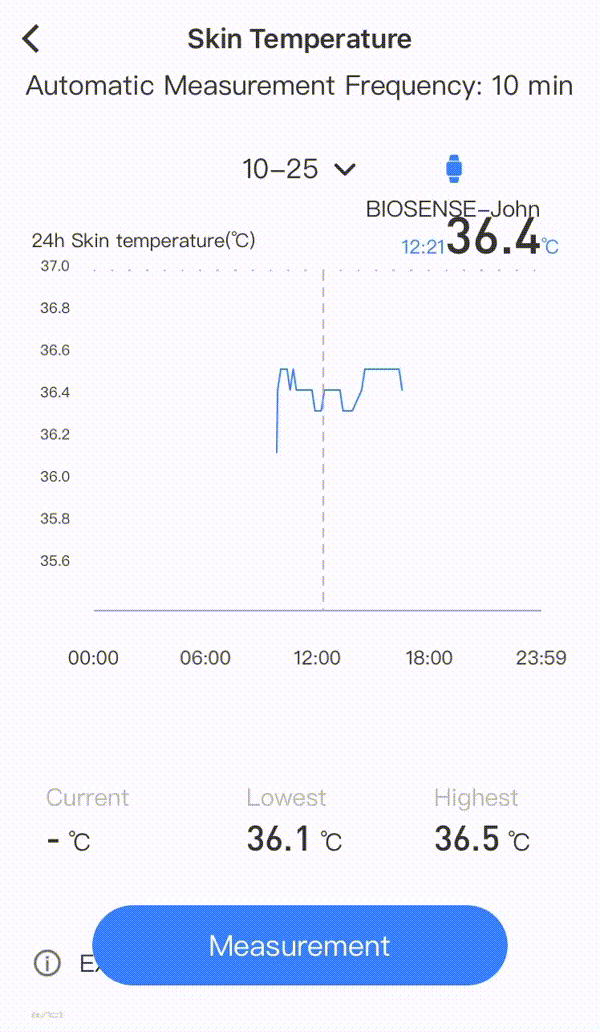 temperature by minutes.gif